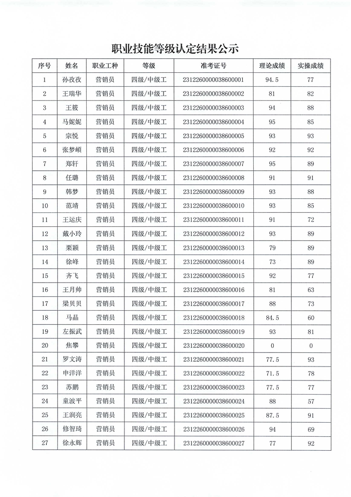 職業(yè)技能等級(jí)認(rèn)定結(jié)果公示_01.png