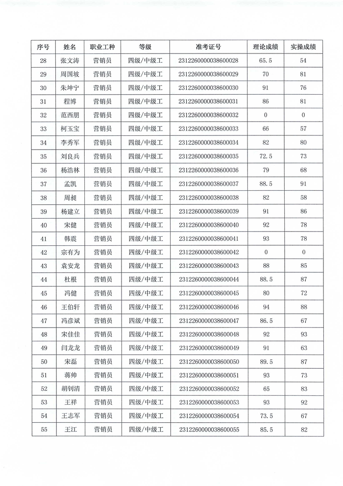 職業(yè)技能等級(jí)認(rèn)定結(jié)果公示_02.png